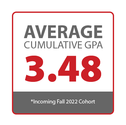 Average GPA