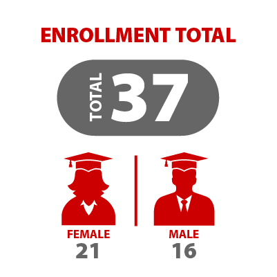 Enrollment Total 1