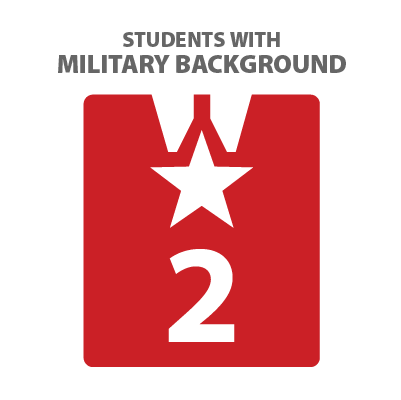 Military