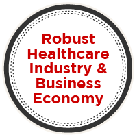 Robust Healthcare Industry & Business Economy