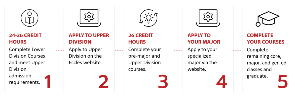 Decorative Image: Pathway to a Business Degree